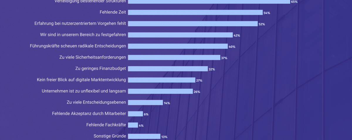 Gründe warum Digitalisierung scheitert