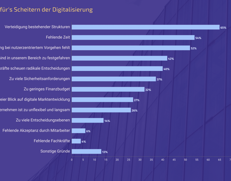 Gründe warum Digitalisierung scheitert